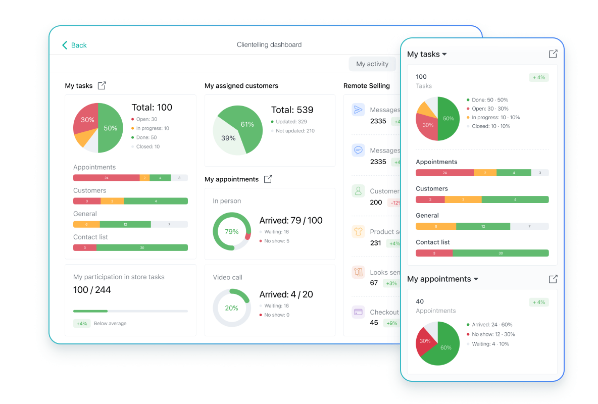 Customer-related performance