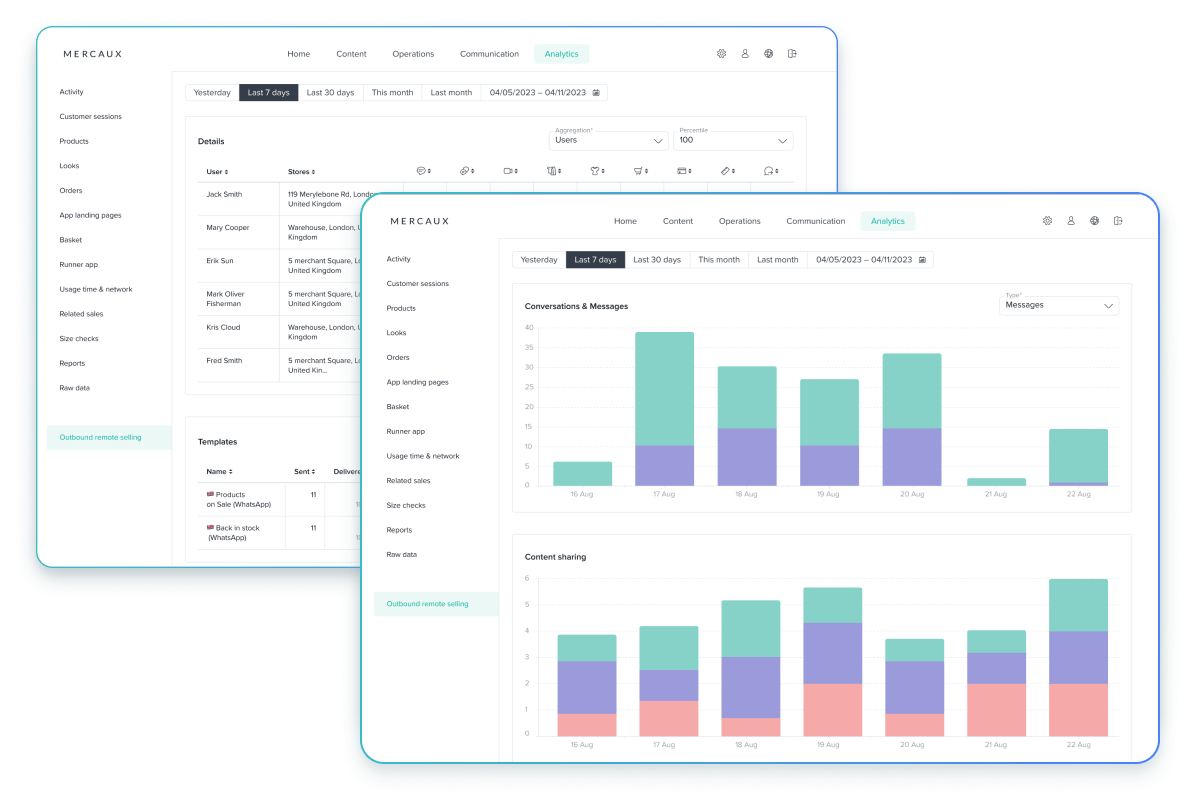 Analyse Campaign Performance