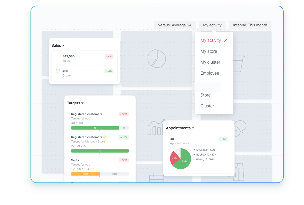 Dashboard Configurability